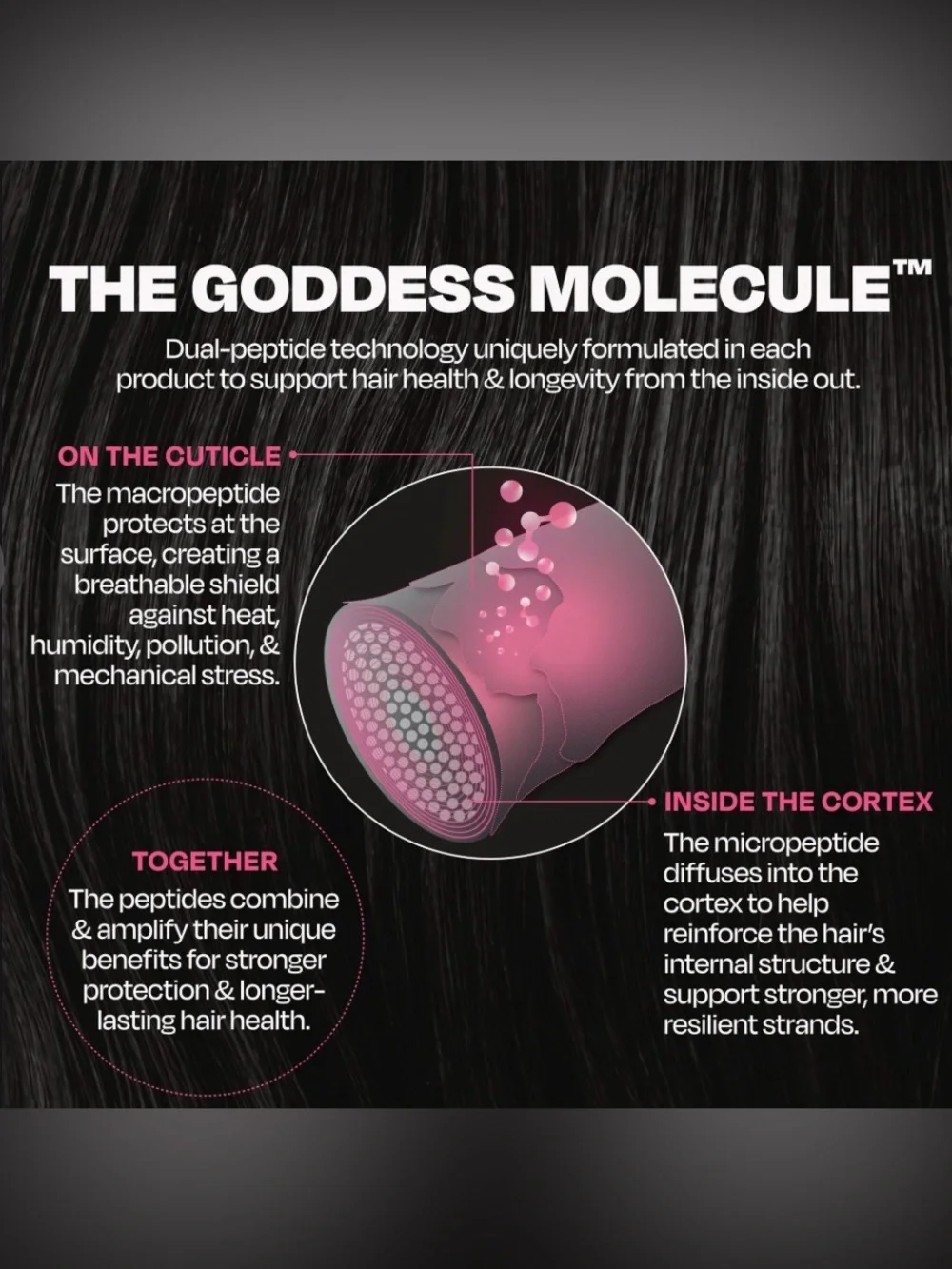Goddess BioTech Blowout Leave-In Hair Mask